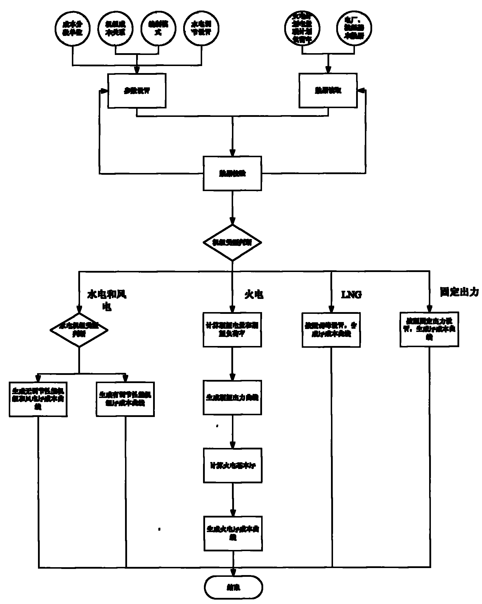 Generating method of universality cost space in security-constrained dispatch