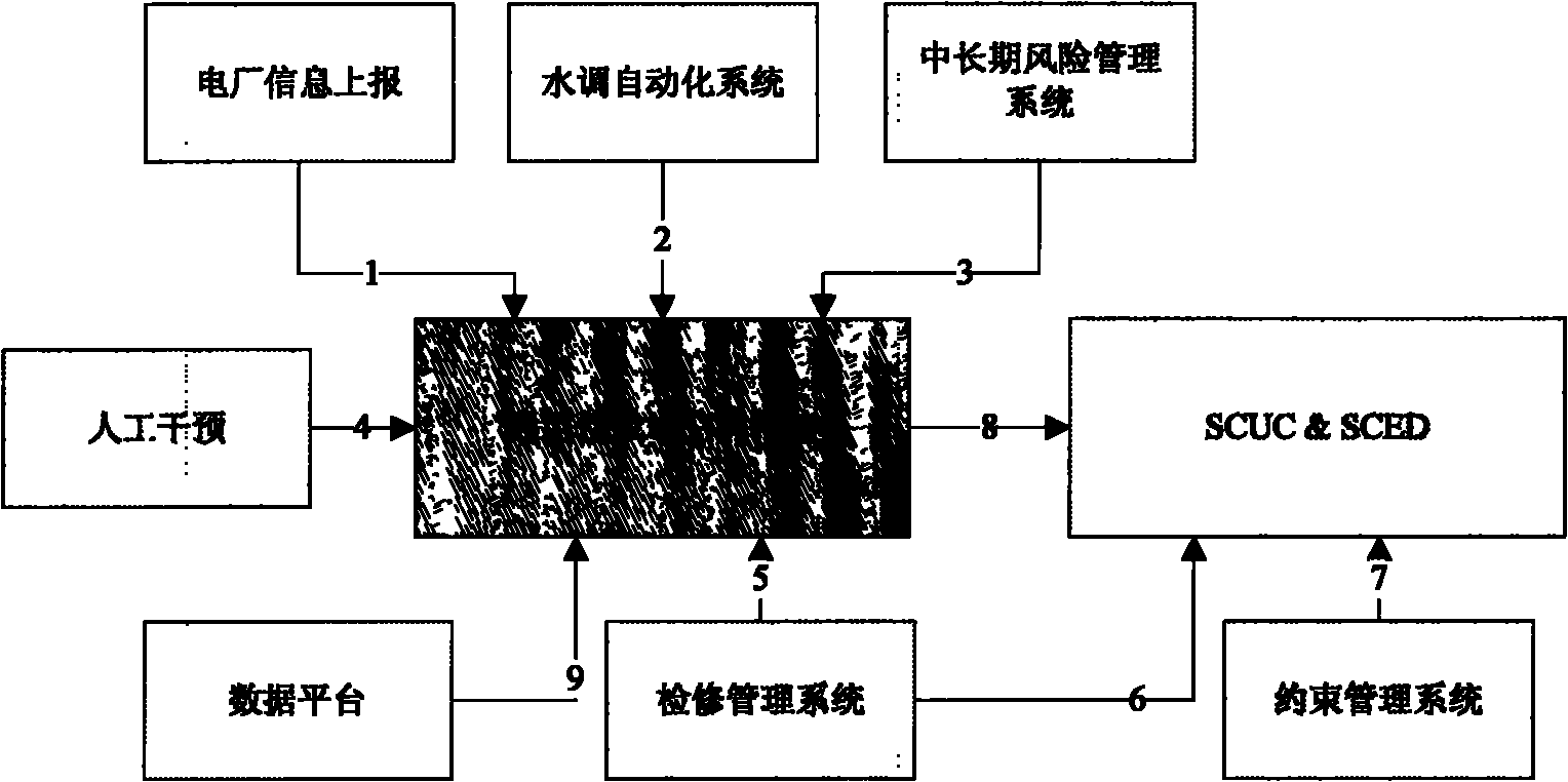 Generating method of universality cost space in security-constrained dispatch