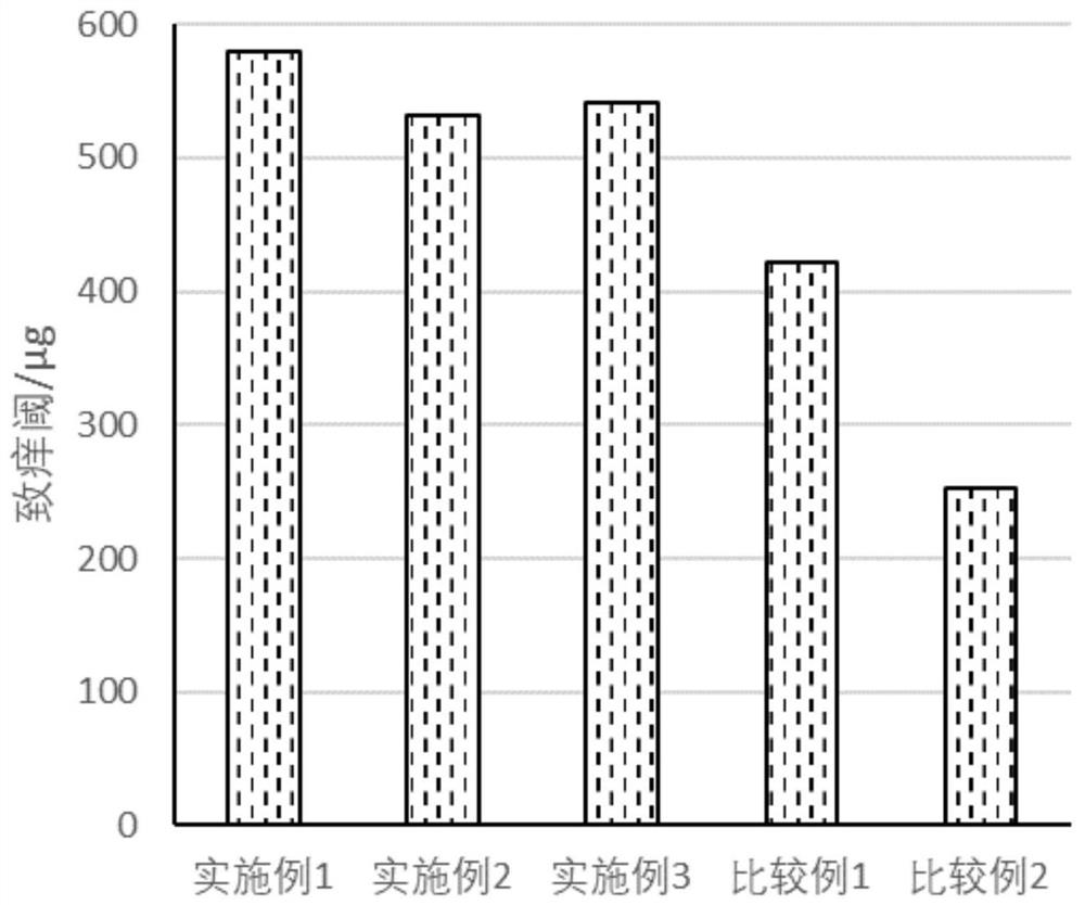 Anti-inflammatory anti-allergy repairing composition as well as preparation method and application thereof