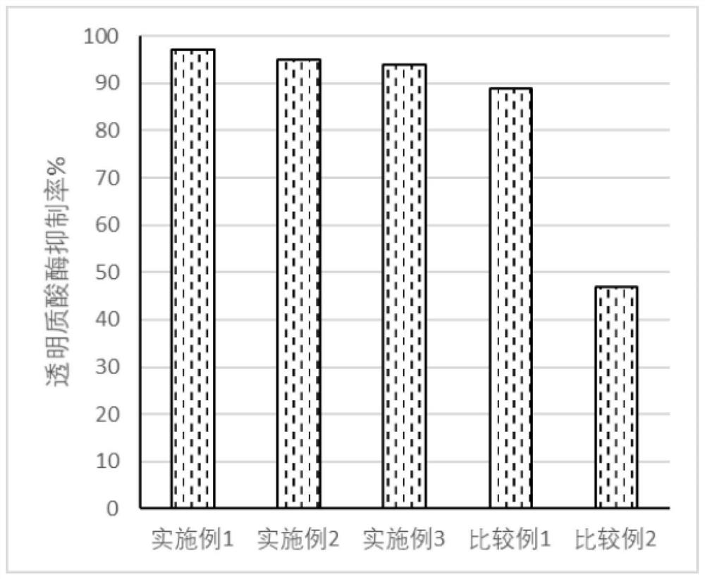 Anti-inflammatory anti-allergy repairing composition as well as preparation method and application thereof