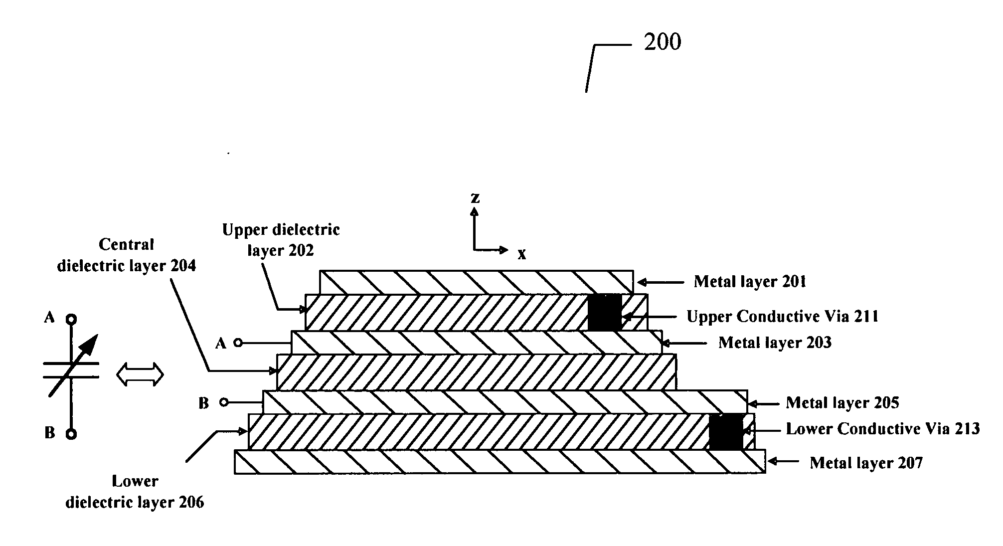 Acoustic bandgap structures adapted to suppress parasitic resonances in tunable ferroelectric capacitors and method of operation and fabrication therefore