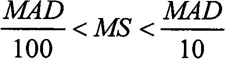 Method and system for detecting phase noise