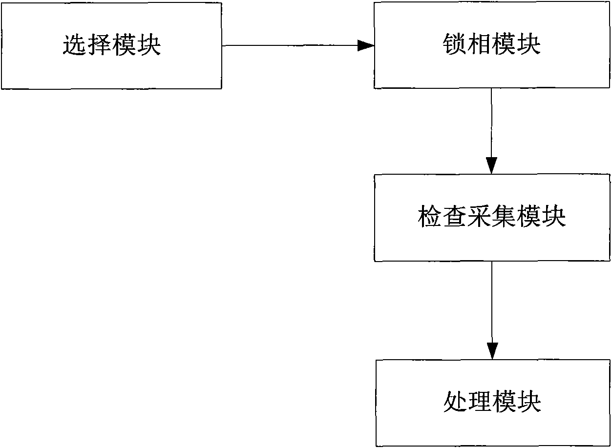 Method and system for detecting phase noise