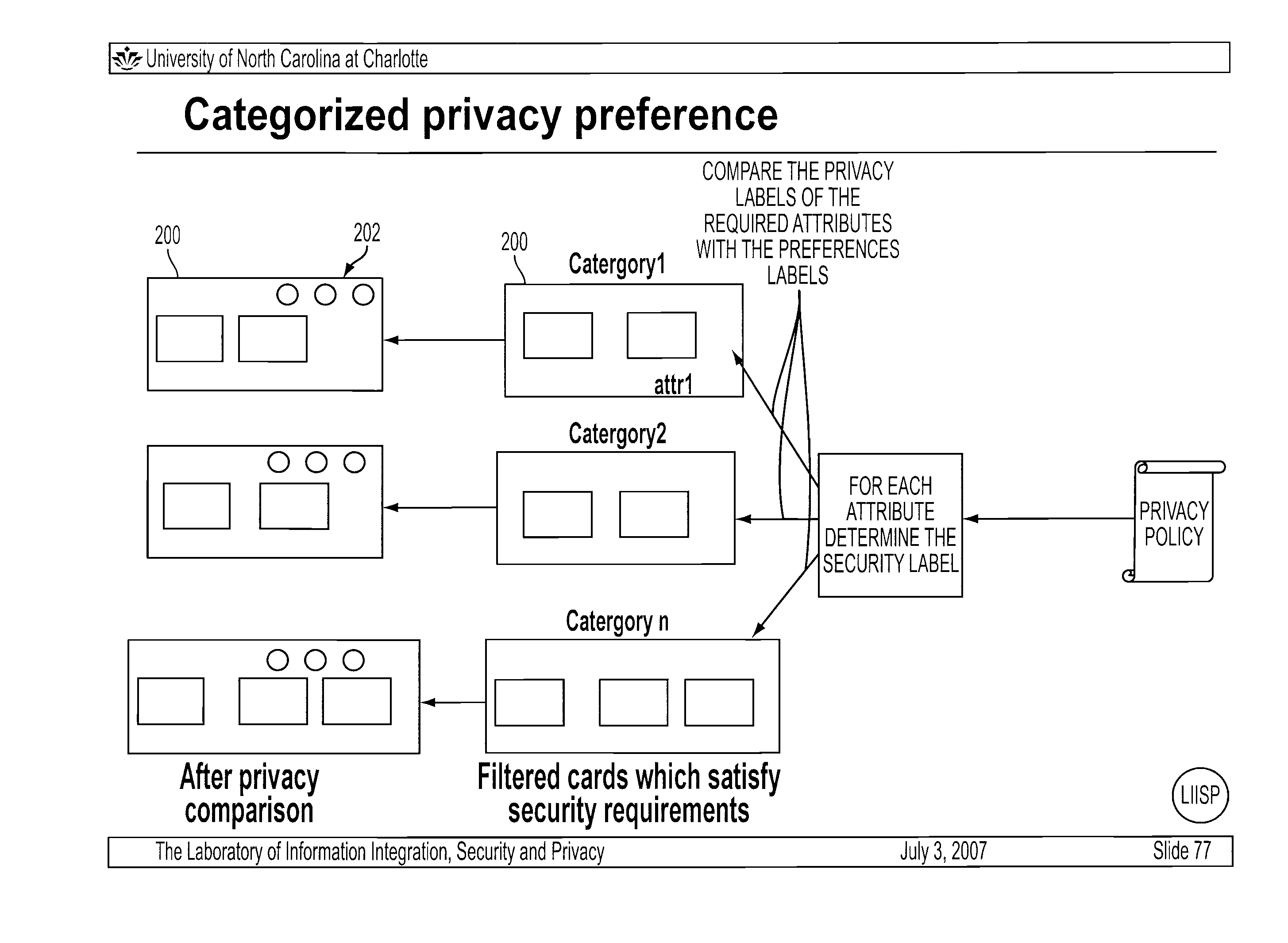 User-directed privacy control in a user-centric identity management system