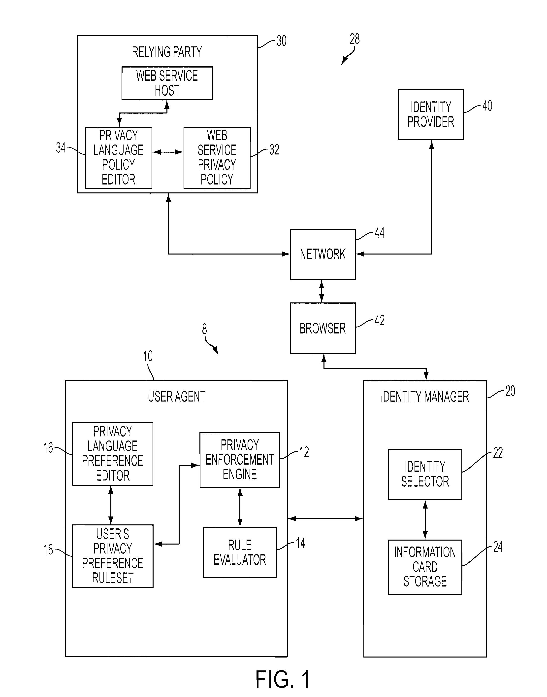 User-directed privacy control in a user-centric identity management system