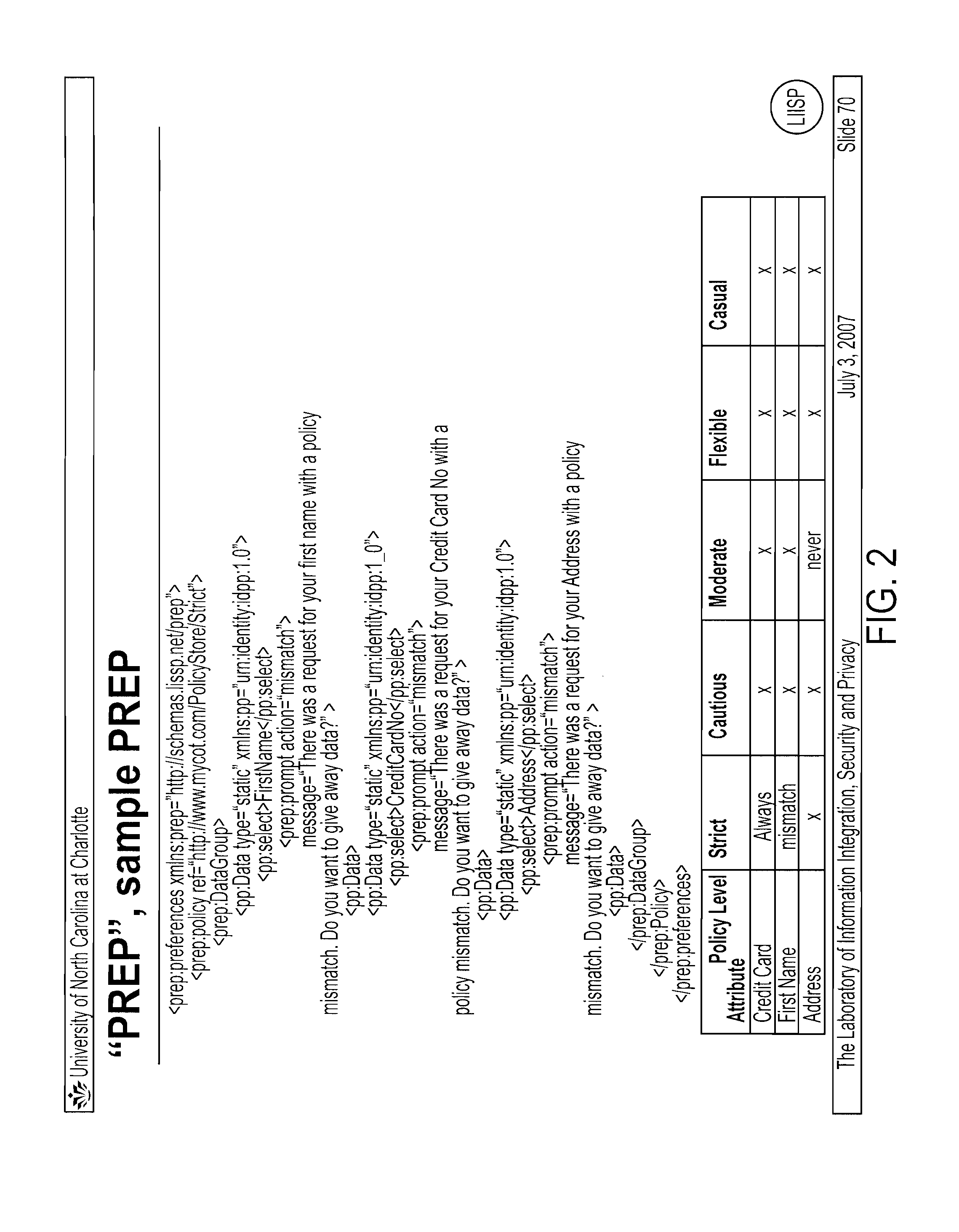 User-directed privacy control in a user-centric identity management system