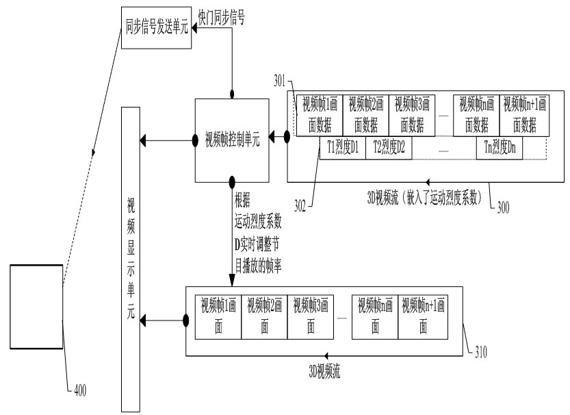 3D video play method and system