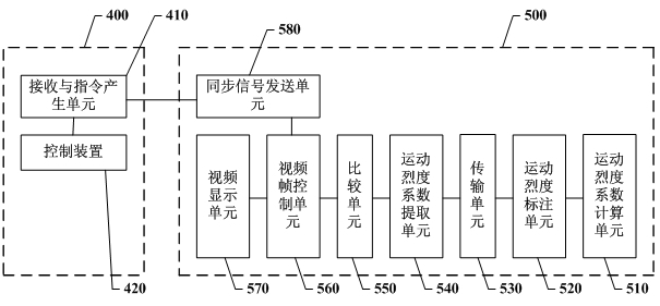 3D video play method and system