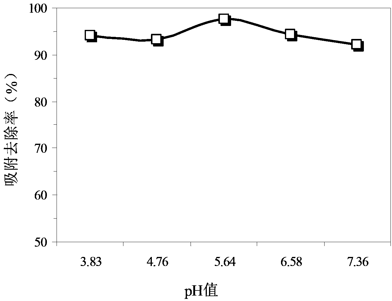 Method for treating mercury-containing wastewater by using modified blue-green algae