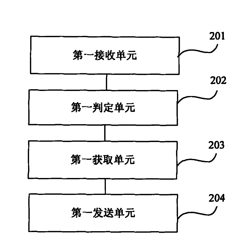 Internet protocol version 6 (IPv6) network-based domain name system (DNS) redirection method and user equipment