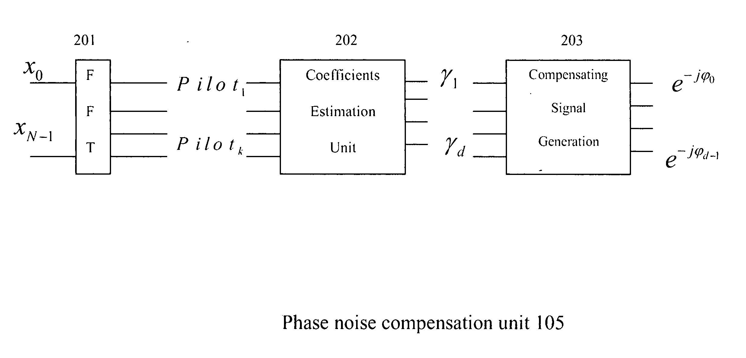 Phase noise compensation for MIMO WLAN systems