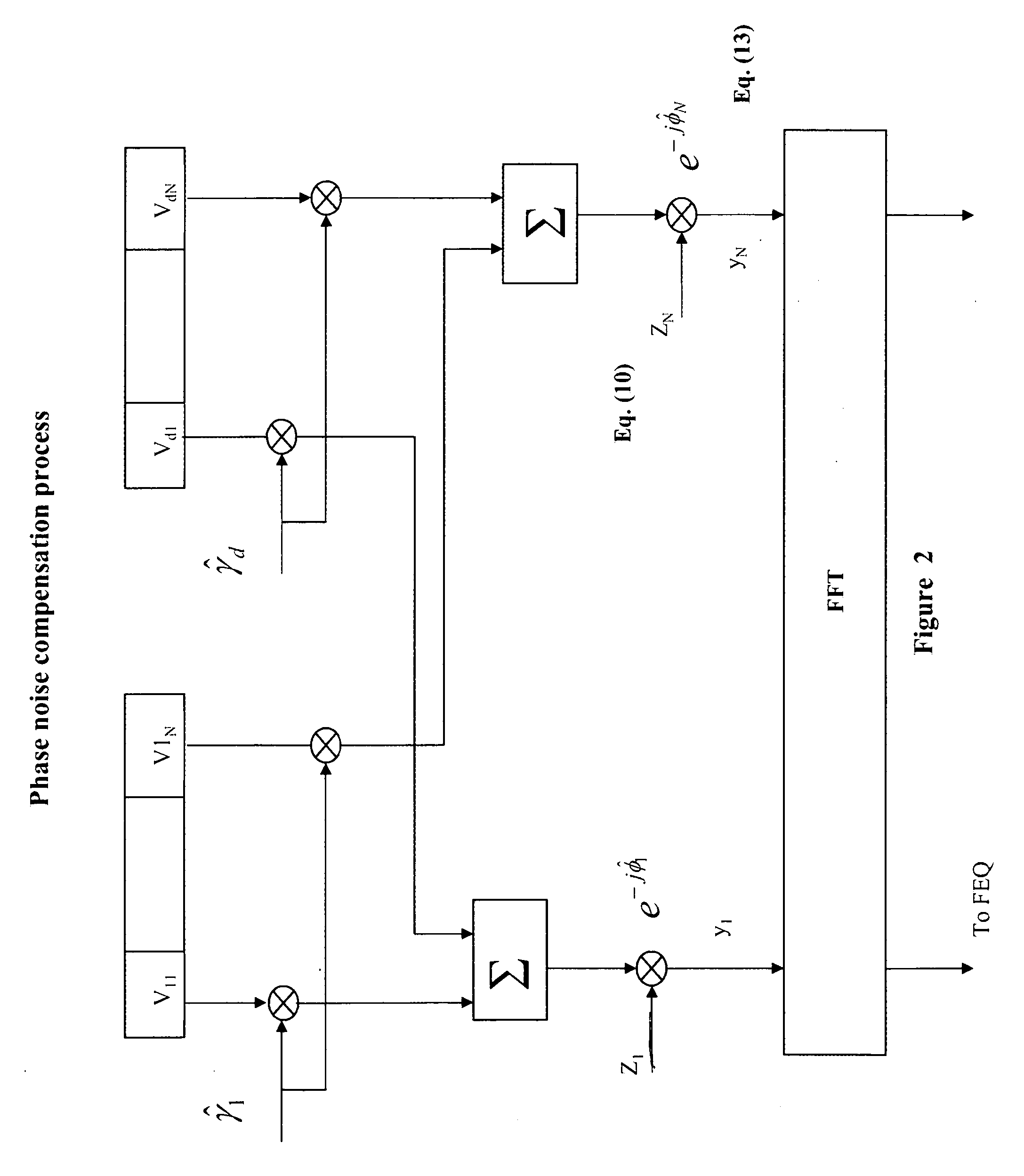 Phase noise compensation for MIMO WLAN systems