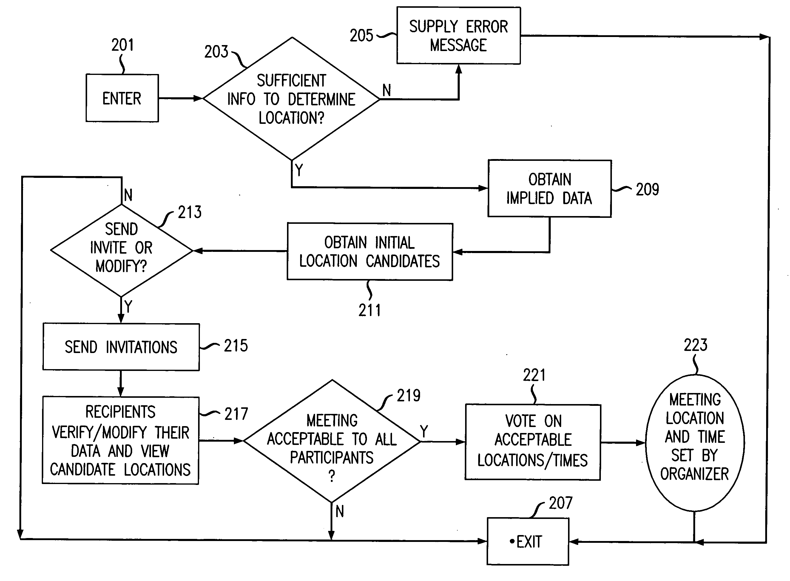 Meeting optimizer