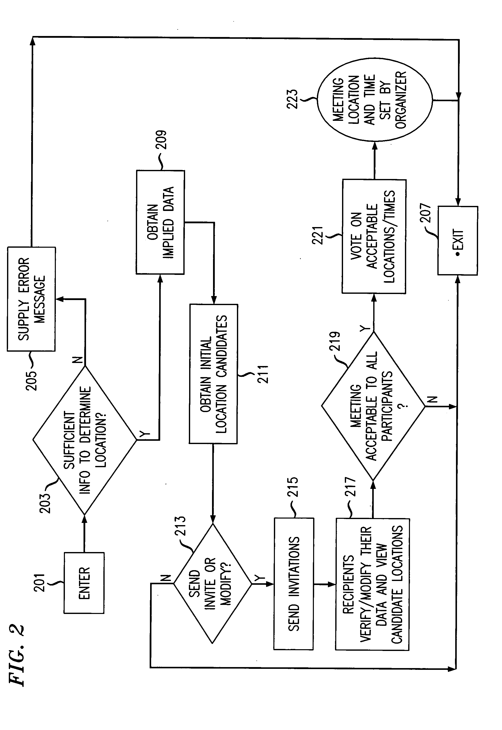 Meeting optimizer