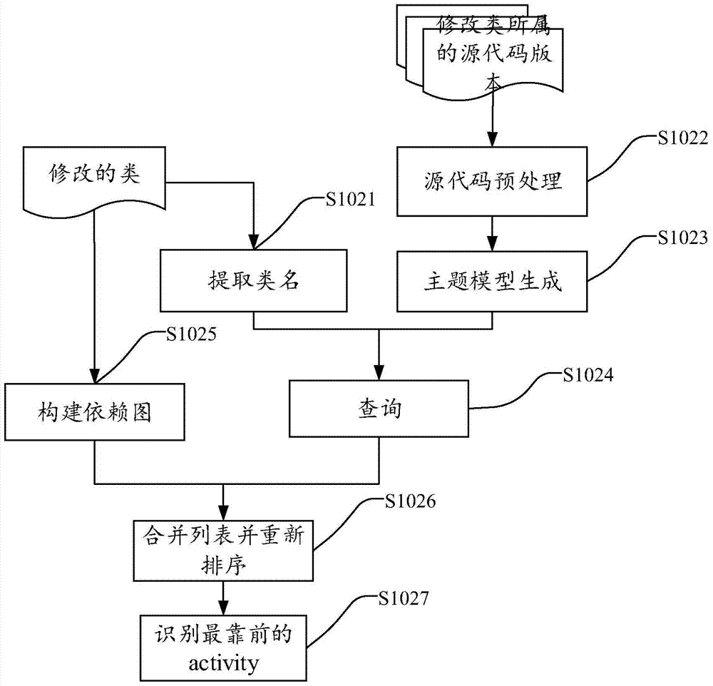 Method and system for generating graphical description of mobile application version update