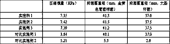 Medical antibacterial hydrogel dressing preparation method