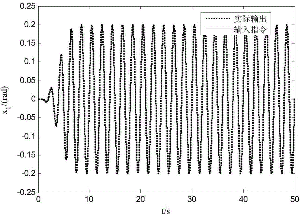 Gain self-adjustment type supercoiling slip form control method for electro-hydraulic positioning servo system