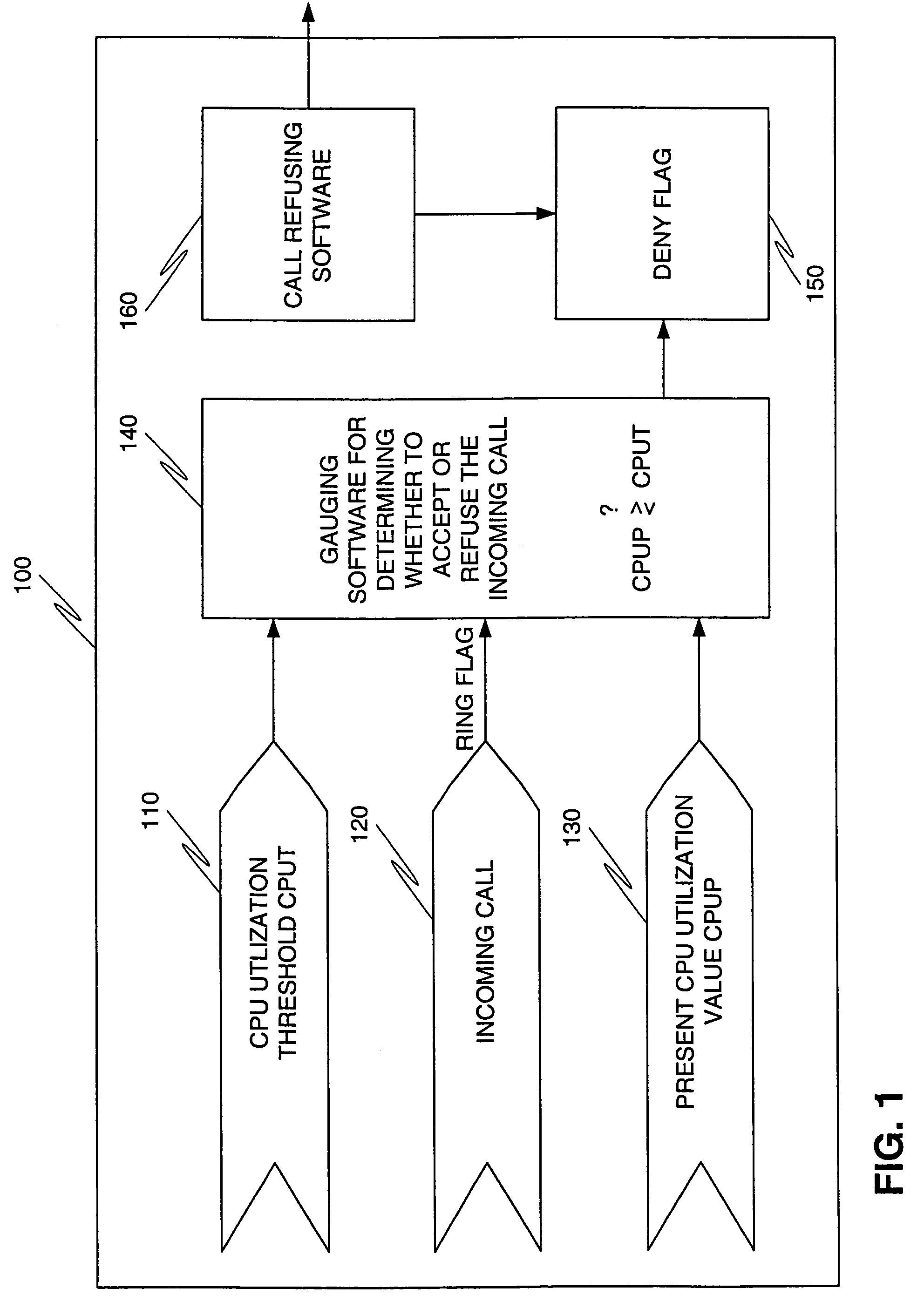 Program and method for preventing overload in a packet telephony gateway