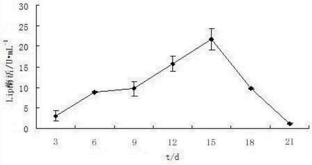 Pear branch degradation bacteria L2 and inoculant thereof