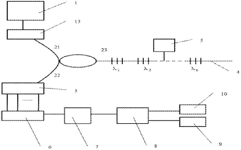 Perimeter security system based on single optical fiber and fiber bragg grating of single optical fiber