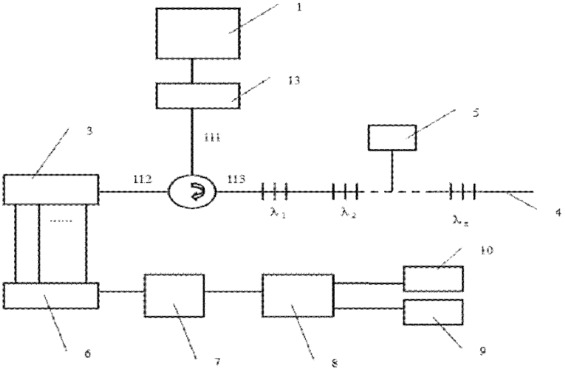 Perimeter security system based on single optical fiber and fiber bragg grating of single optical fiber