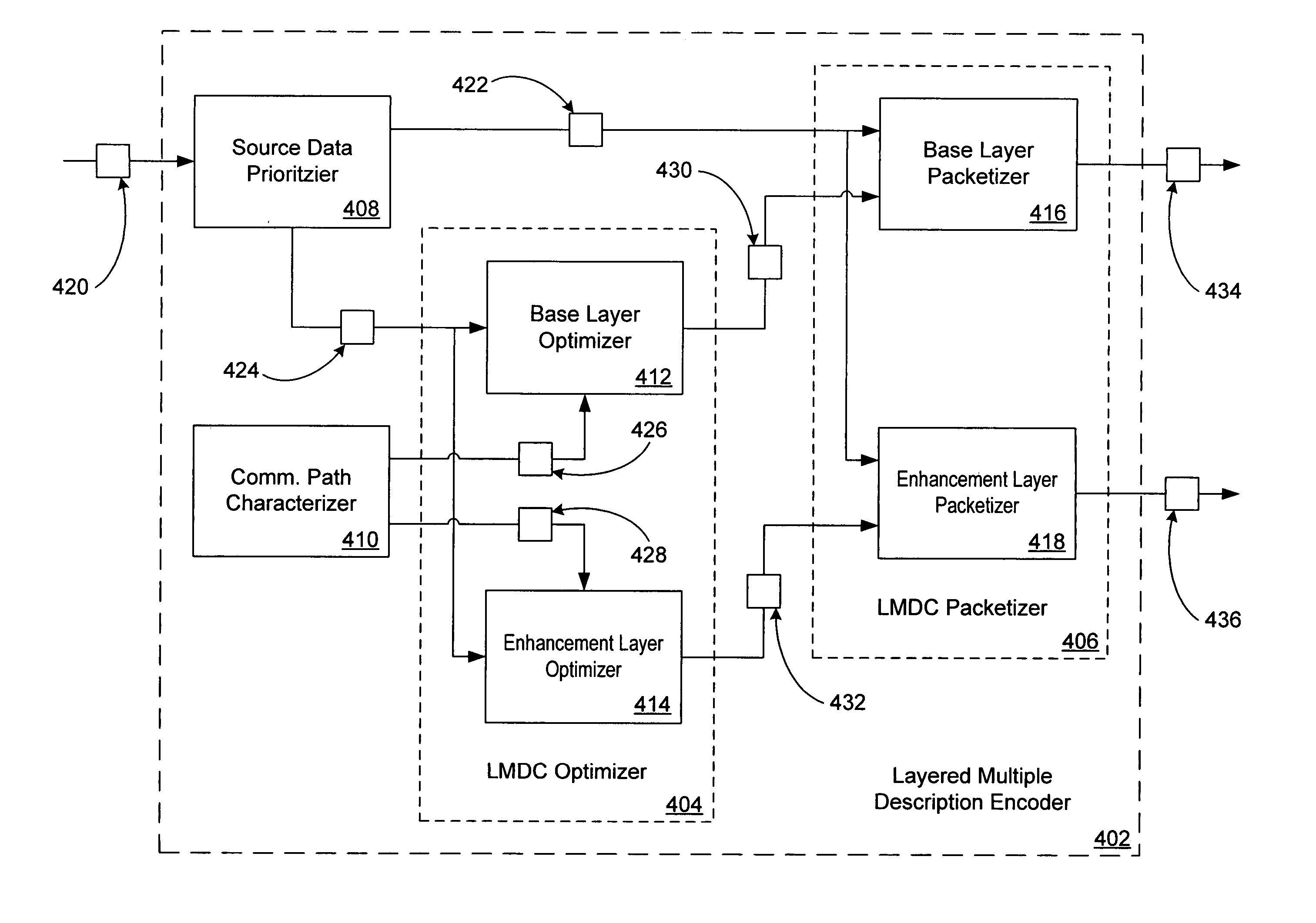 Layered multiple description coding