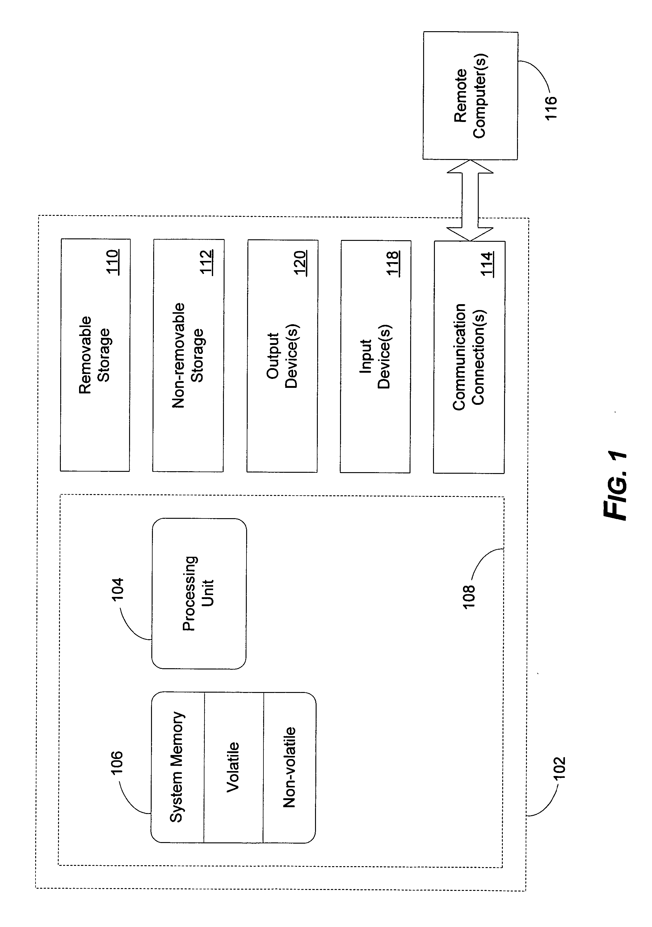 Layered multiple description coding