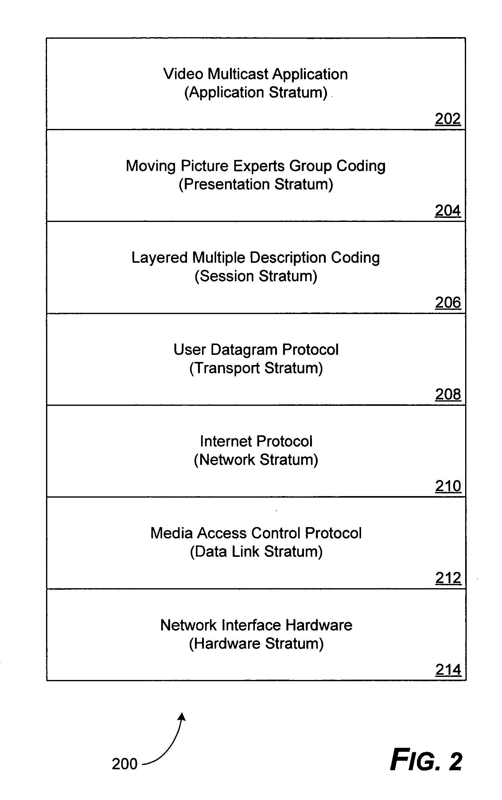 Layered multiple description coding