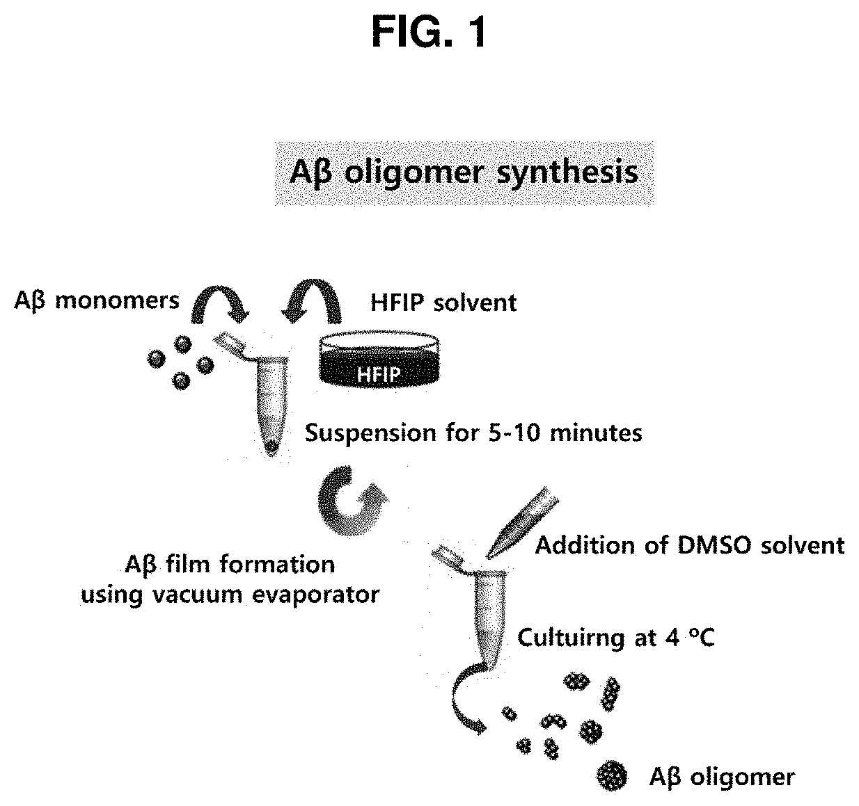 Method by which brain with alzheimer's disease recovers from brain wave damage by using optogenetics