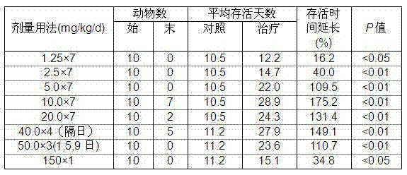 Chinese traditional medicine composition for treating cancer and its preparation