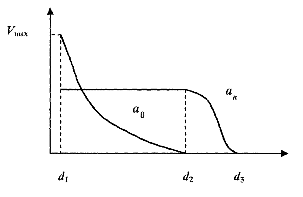 Redundant robot dynamic obstacle avoidance method using pre-selected minimum distance index