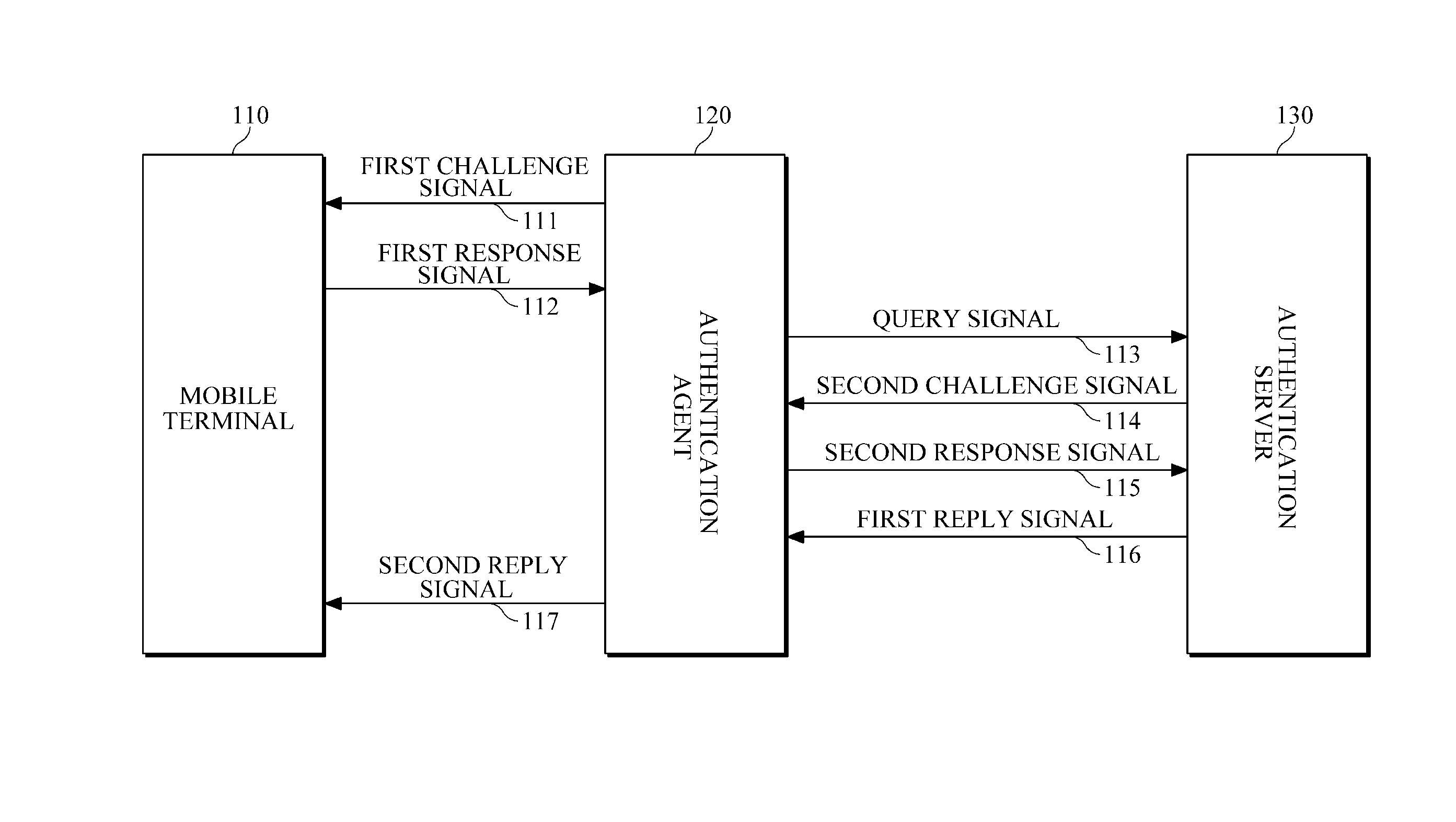 Mutual authentication system and method for mobile terminals