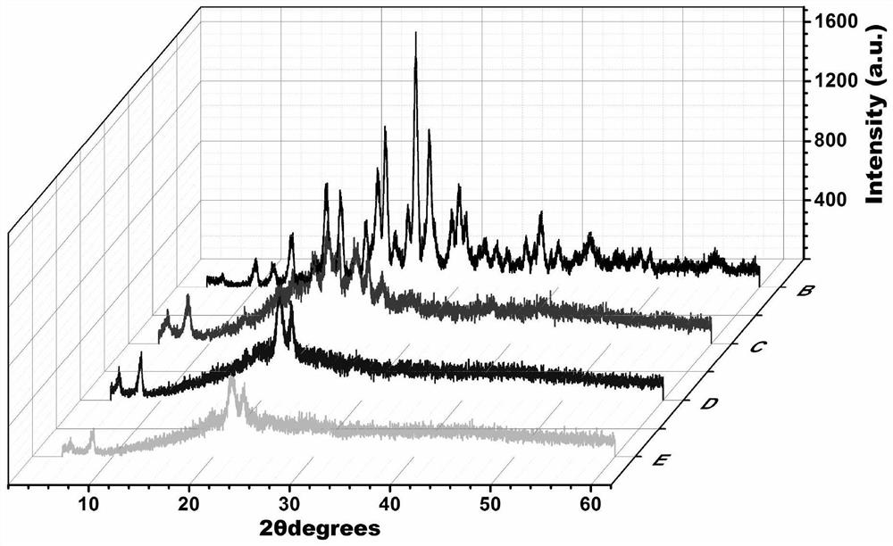 A kind of epigallocatechin gallate nanowire preparation and its preparation method and application