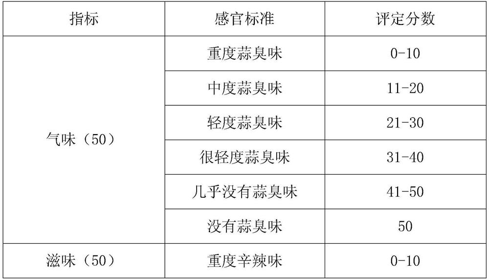 Allicin-free edible garlic extract and preparation method thereof