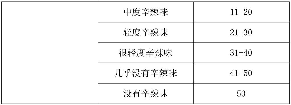 Allicin-free edible garlic extract and preparation method thereof