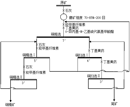 Gangue inhibitor and beneficiation method of copper sulfide ore containing easily floated gangue minerals