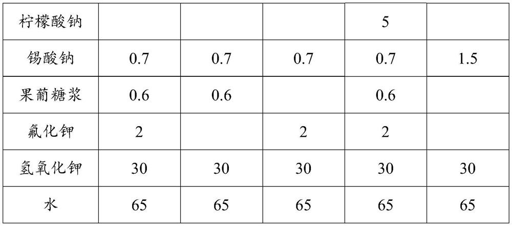 Alkaline electrolyte for aluminum-air battery and aluminum-air battery