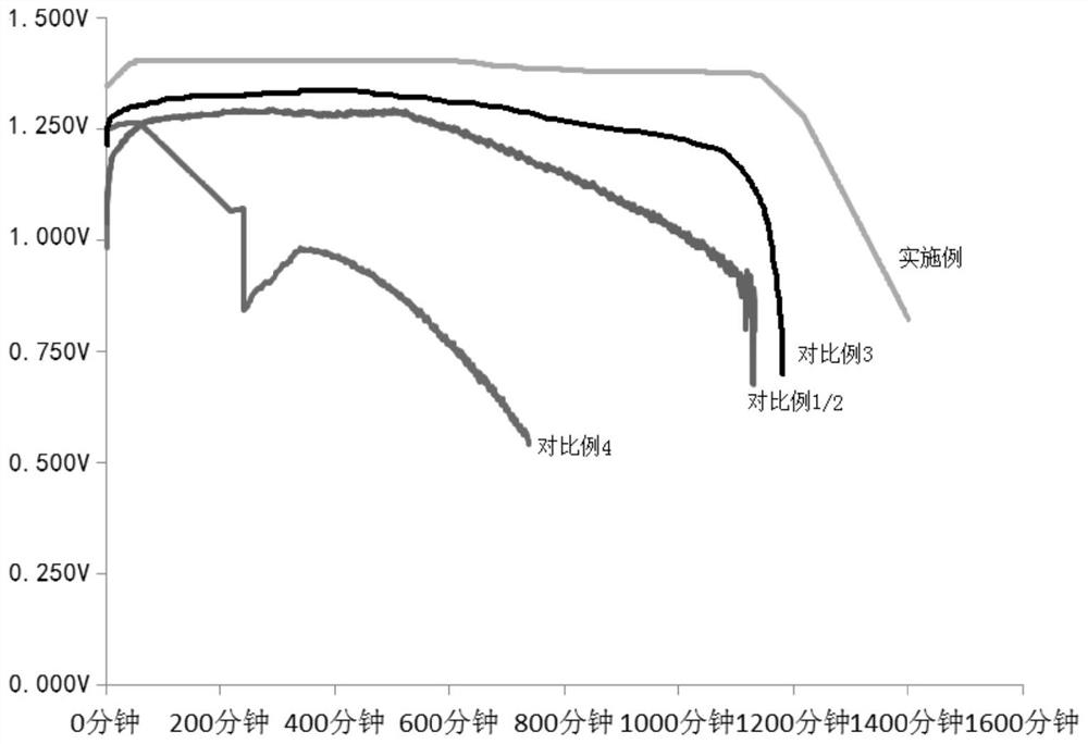 Alkaline electrolyte for aluminum-air battery and aluminum-air battery