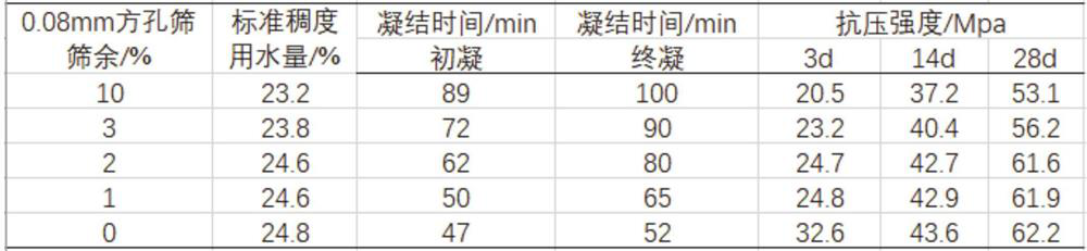 Sulfate-corrosion-resistant cement and cement mortar in marine environment as well as preparation method and application thereof