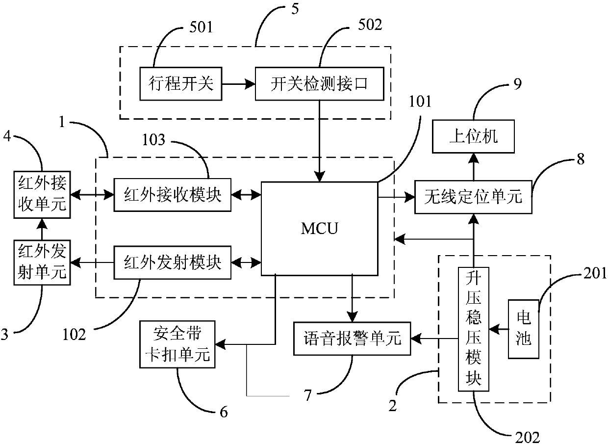 An automatic alarm and positioning device and method for construction safety protection