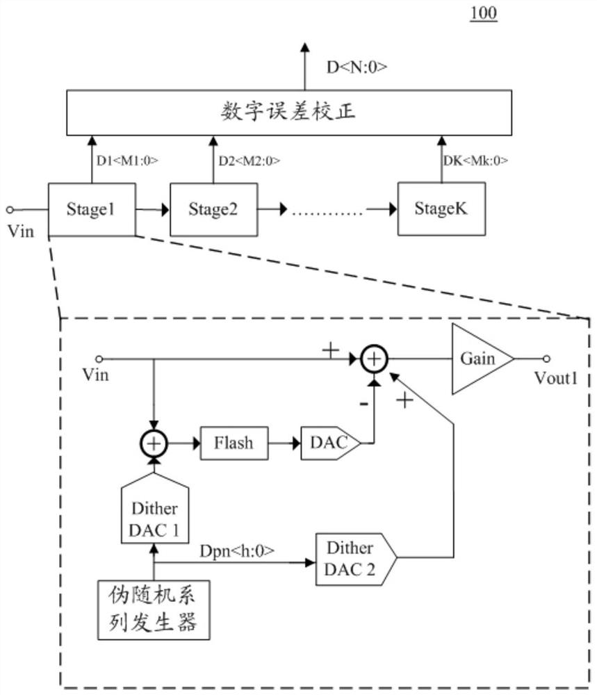 Signal processing device, method and analog-to-digital converter