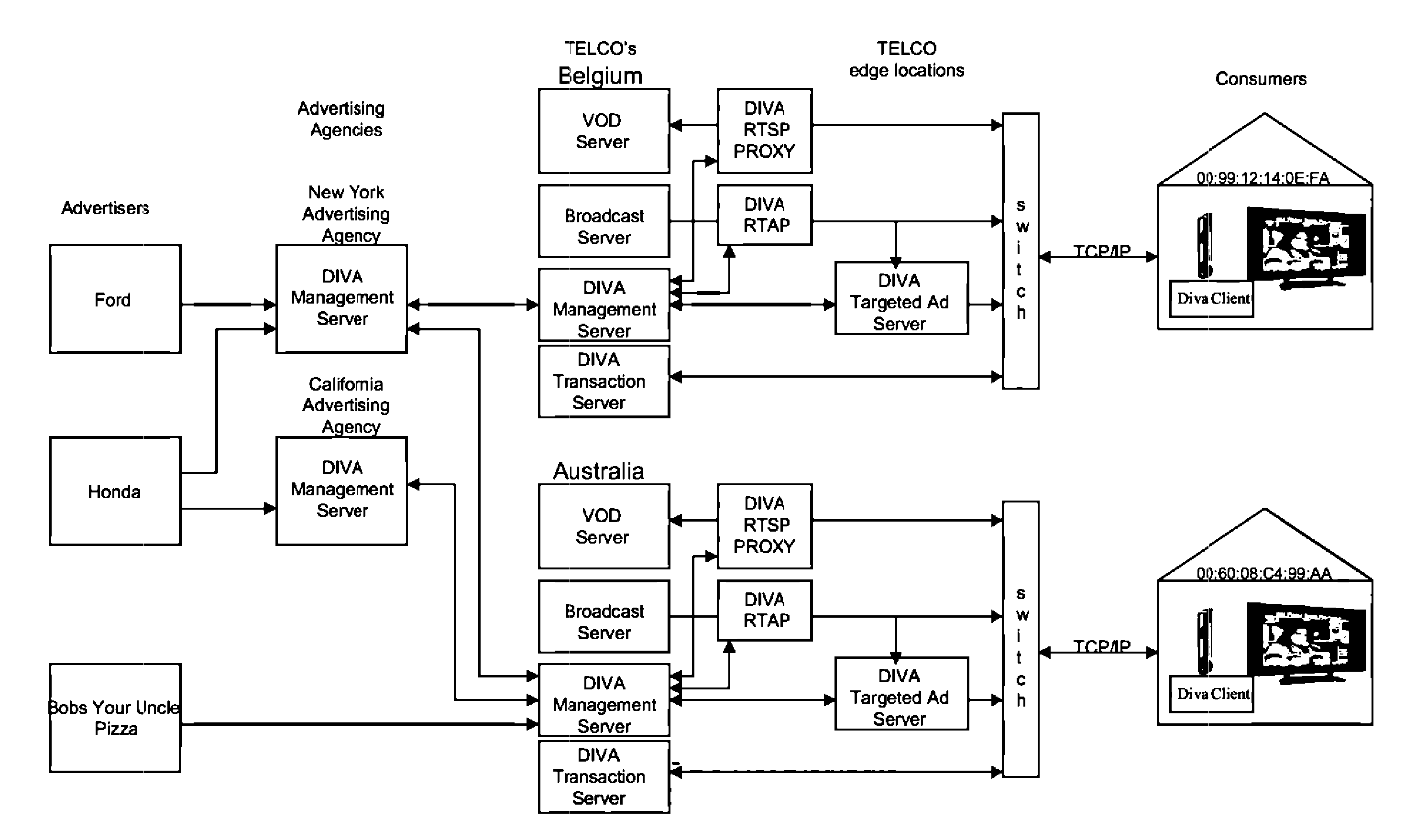 Multi-Channel Digital Targeted Video Advertising System and Method