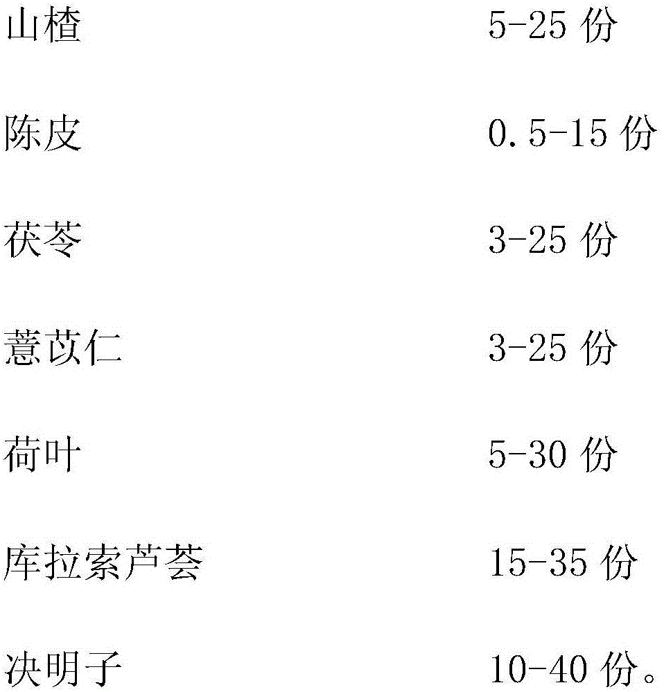 Intestine-cleaning and weight-reducing compound preparation and preparation method thereof