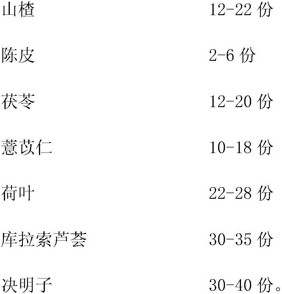 Intestine-cleaning and weight-reducing compound preparation and preparation method thereof