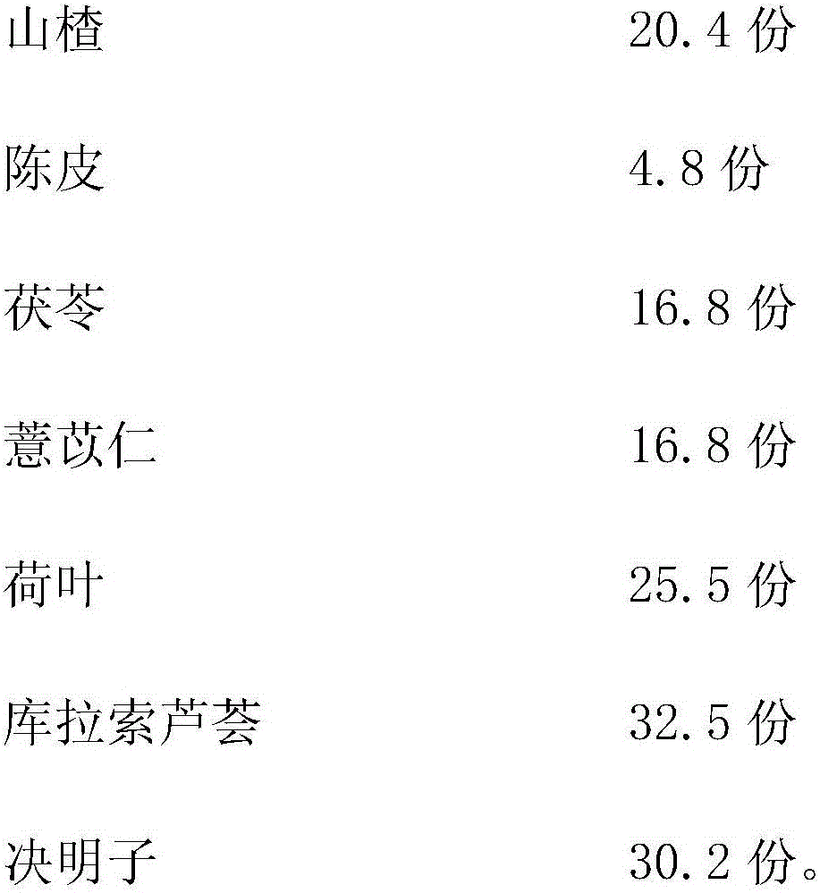 Intestine-cleaning and weight-reducing compound preparation and preparation method thereof