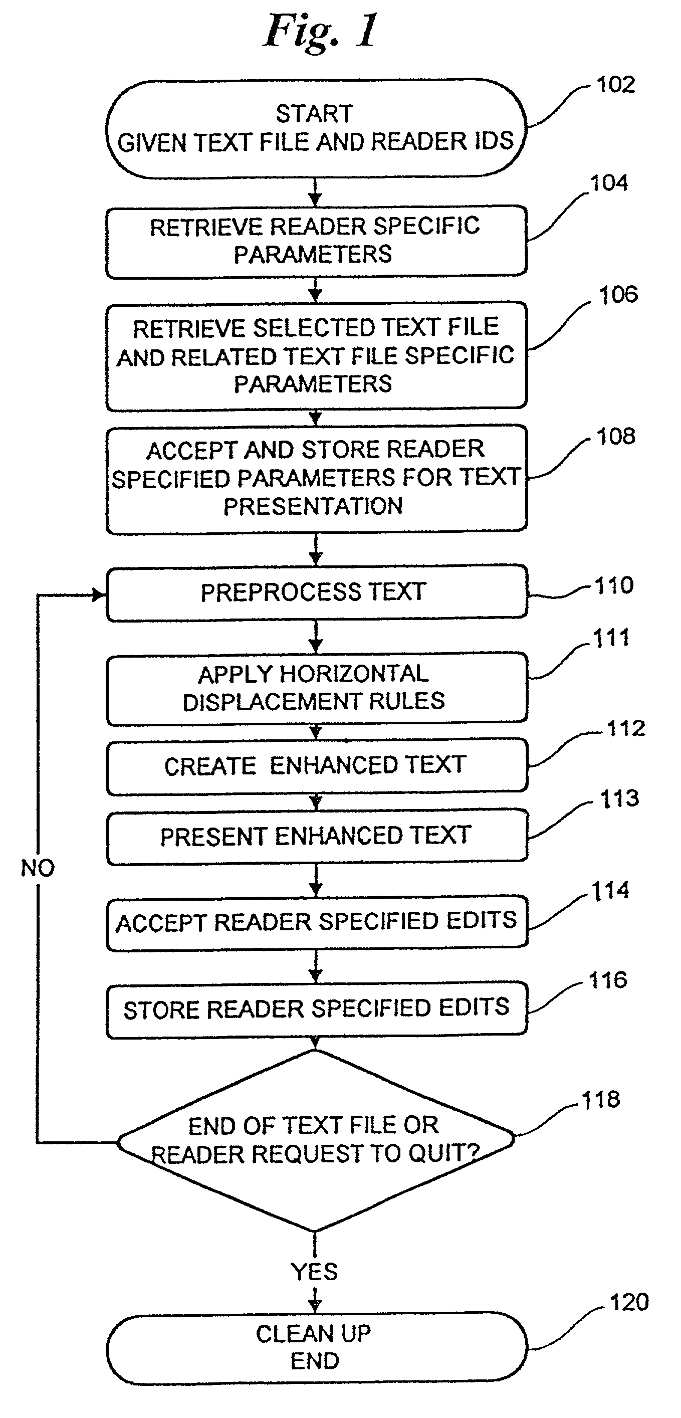 Reading product fabrication methodology