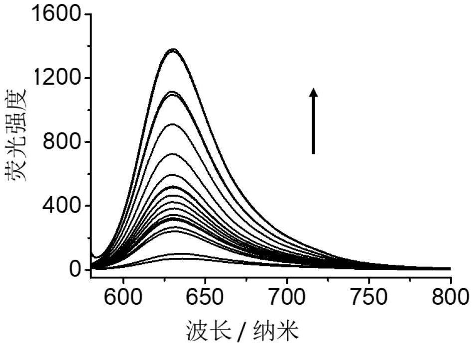 A high membrane permeability fluorescent probe for detecting hydrogen sulfide and its preparation method and application