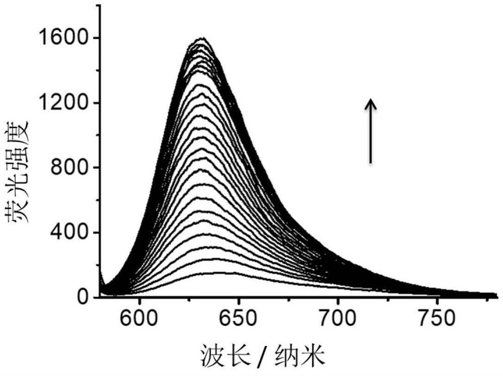 A high membrane permeability fluorescent probe for detecting hydrogen sulfide and its preparation method and application