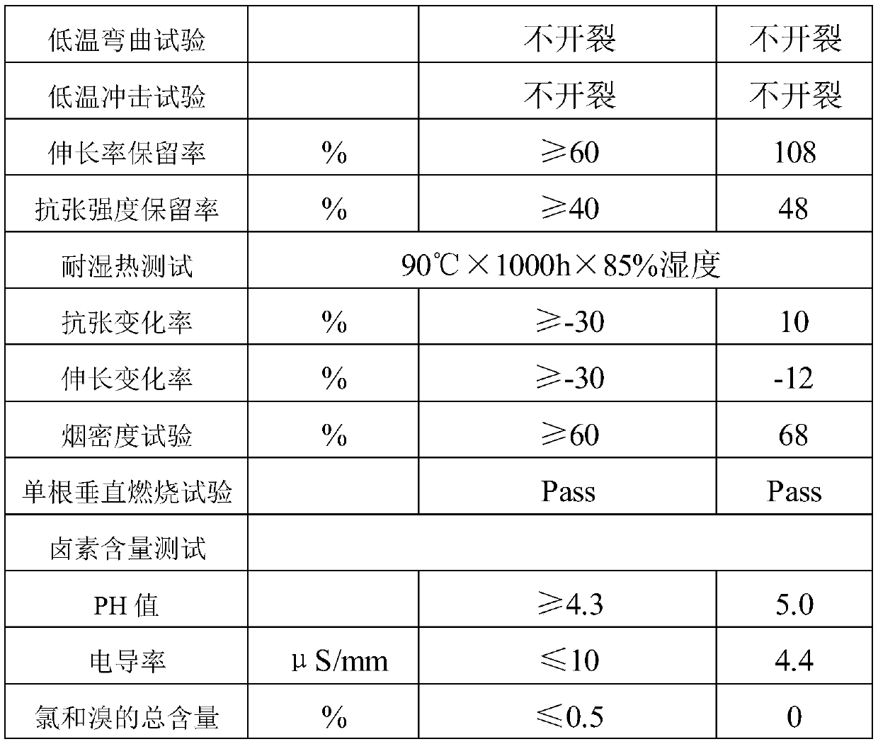 Irradiation cross-linking low-smoke halogen-free sheath material for photovoltaic cable, and preparation method thereof