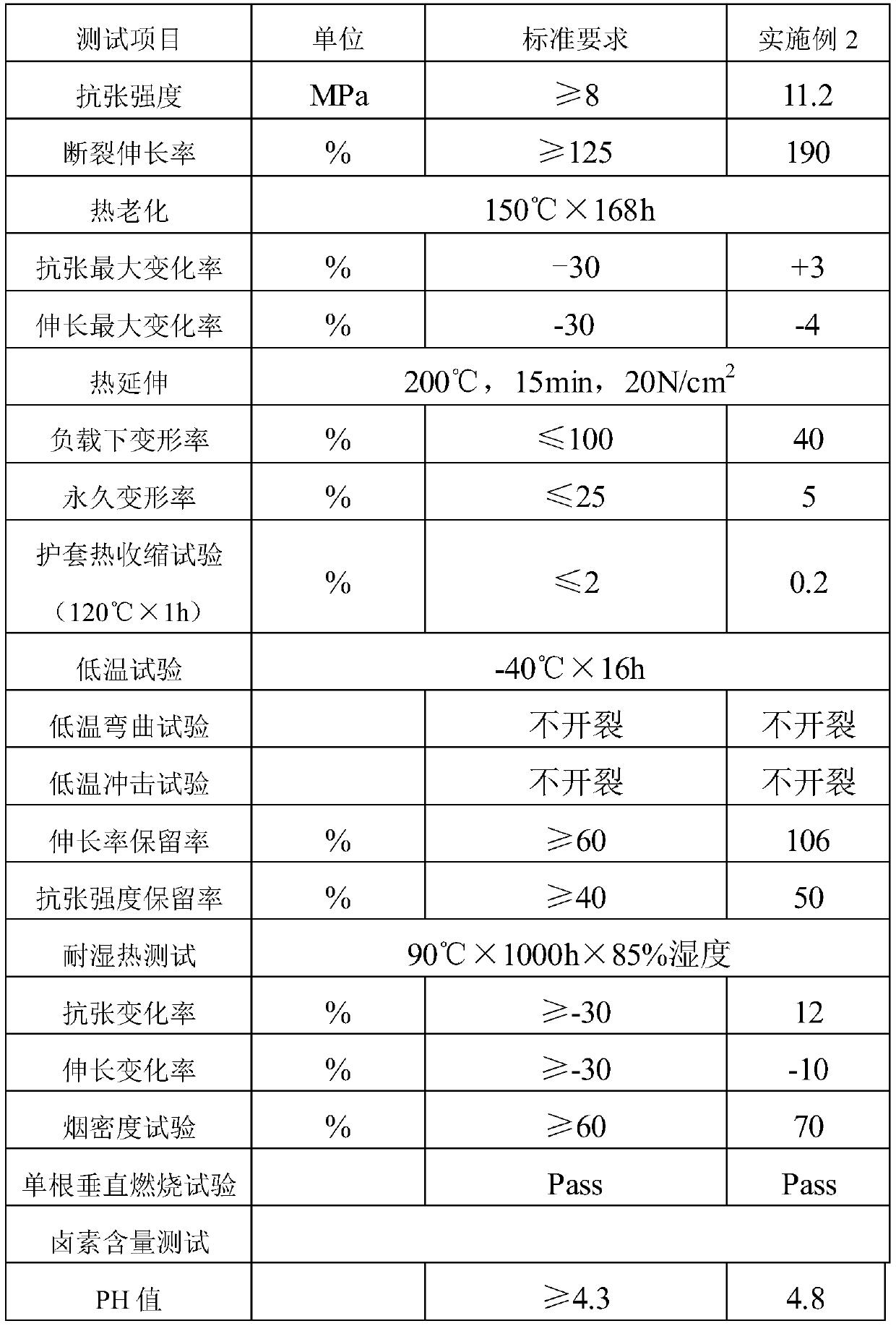 Irradiation cross-linking low-smoke halogen-free sheath material for photovoltaic cable, and preparation method thereof